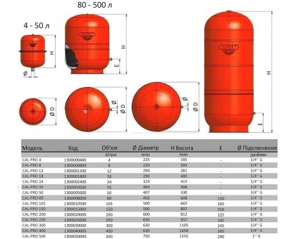 Розширювальний бак ZILMET CAL-PRO 8 л (1300000800)