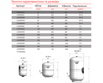 Розширювальний бак Zilmet Solar-Plus 12л 10bar (11A2001210)