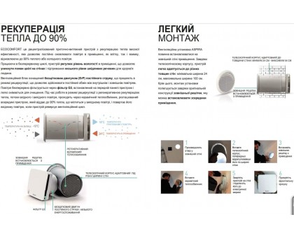 Рекуператор воздуха ASPIRA ECOCOMFORT 160 RF (AP19981)