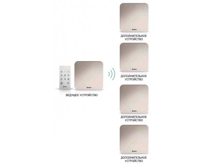 Рекуператор воздуха ASPIRA ECOCOMFORT 160 RF (AP19981)