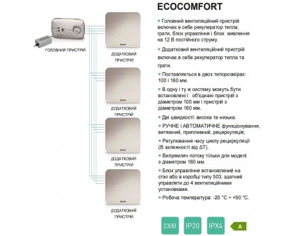 Рекуператор воздуха ASPIRA ECOCOMFORT 160 RF (AP19981)