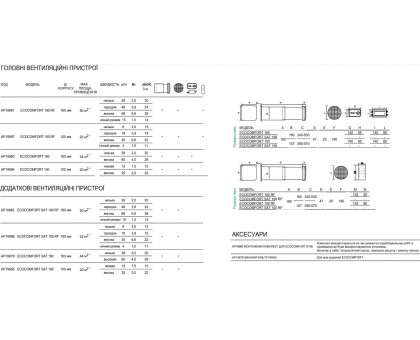 Рекуператор воздуха ASPIRA ECOCOMFORT 160 RF (AP19981)