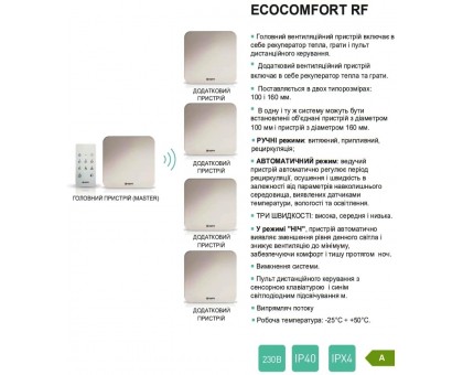 Рекуператор воздуха ASPIRA ECOCOMFORT 160 RF (AP19981)