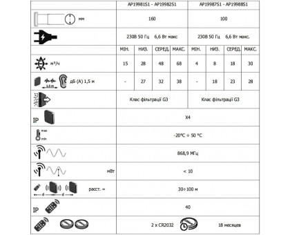 Рекуператор воздуха ASPIRA ECOCOMFORT 160 RF (AP19981)