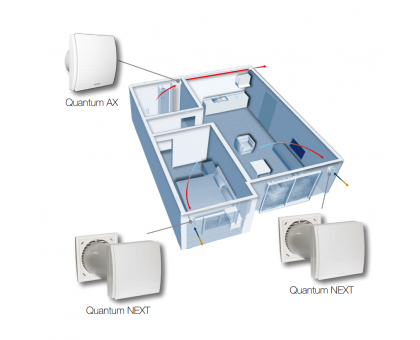 Рекуператор воздуха Aerauliqa QUANTUM HR 150 