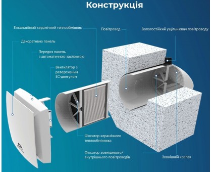 Рекуператор воздуха COOPER&HUNTER CH-HRV070K