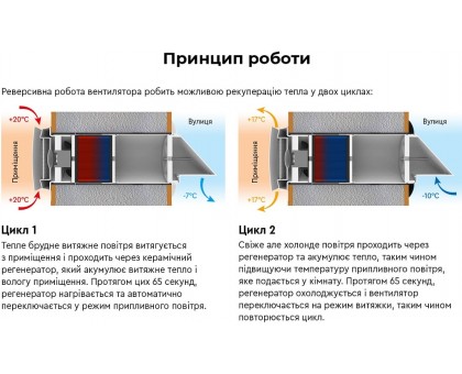 Рекуператор воздуха COOPER&HUNTER CH-HRV070K