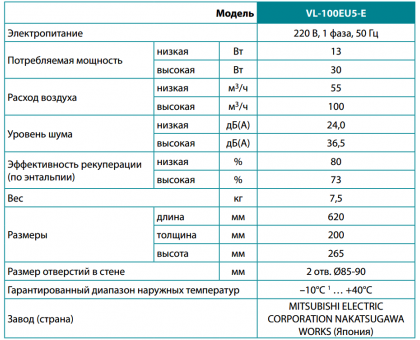 Рекуператор воздуха Mitsubishi Electric Lossnay VL-100EU5-E