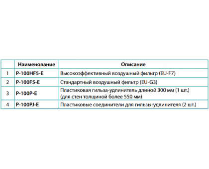 Рекуператор воздуха Mitsubishi Electric Lossnay VL-100EU5-E