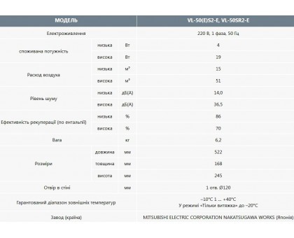 Рекуператор воздуха Mitsubishi Electric Lossnay VL-50SR2-ER