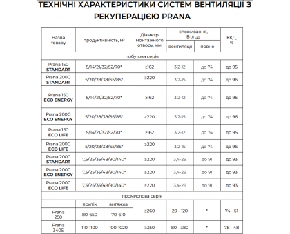 Рекуператор ПРАНА-250