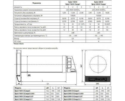 Рекуператор воздуха Vents Breezy 160-E Smart Wi-Fi