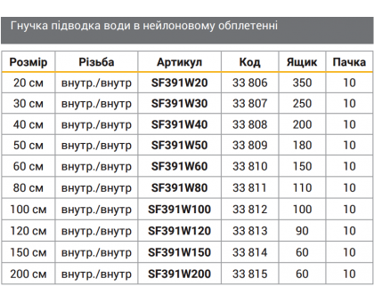 Шланг для воды антикоррозия SD Forte ВВ 100 см 1/2" SF391W100