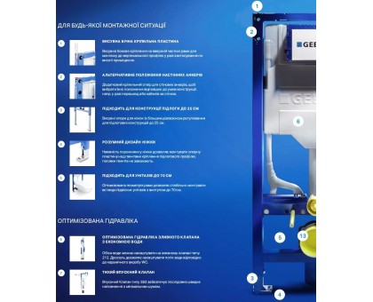 Инсталляция Geberit Duofix Sigma 111.300.00.6