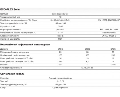 Металлорукав нержавеющий Eco-Flex Solar DN16 3/4" PN 16 HT 13 мм (10 м) двойной в изоляции для гелиосистем
