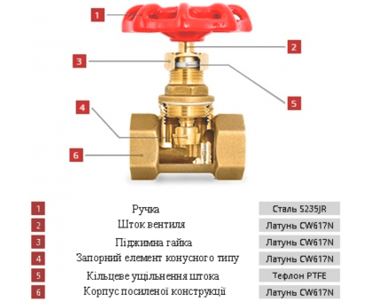 Засувка латунна клинова SOLOMON DN 1" (2042)