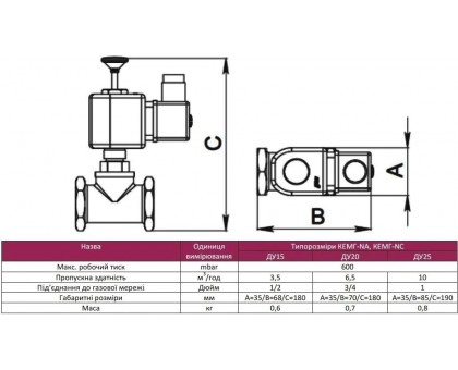 Газовый клапан электромагнитный КЕМГ NA DN15 220V