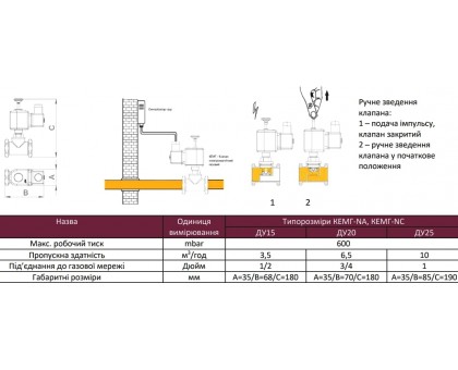 Газовый клапан электромагнитный КЕМГ NA DN15 220V