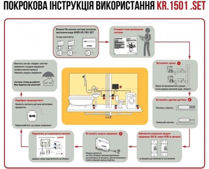 Система против затопления KOER KR.1501.SET (KR5221)