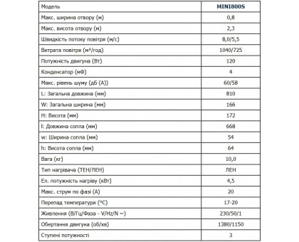 Тепловая воздушная завеса OLEFINI MINI-800 S