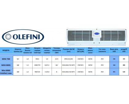 Тепловая воздушная завеса OLEFINI MINI-800 S