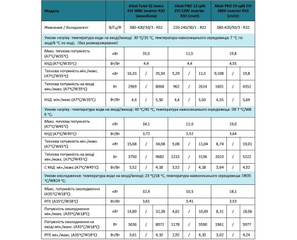 Тепловой насос Altek PRO 12 split EVI 220V воздух-вода
