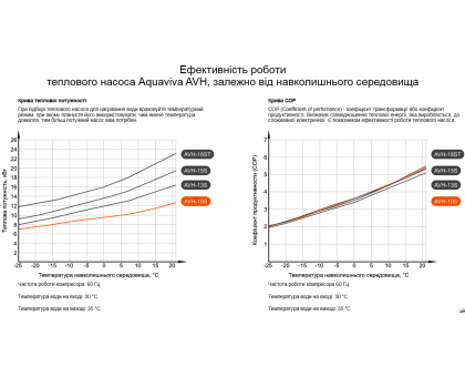 Тепловой насос воздух-вода Aquaviva AVH13S (13 кВт)
