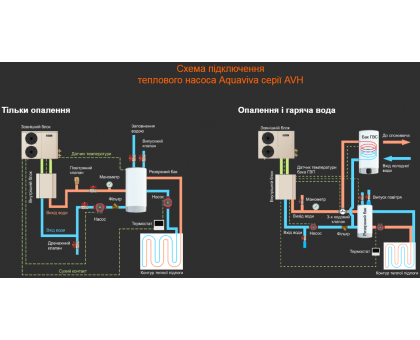 Тепловой насос воздух-вода Aquaviva AVH13S (13 кВт)