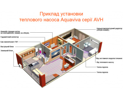 Тепловой насос воздух-вода Aquaviva AVH13S (13 кВт)
