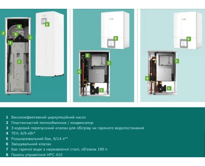 Тепловой насос воздух-вода Bosch Compress 3400i AWBS 4 (7738602441)