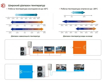 Тепловой насос воздух-вода EWT Clima HP-160CV3S/HP-IDU16CI