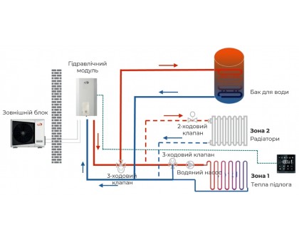 Тепловой насос воздух-вода EWT Clima HP-160CV3S/HP-IDU16CI