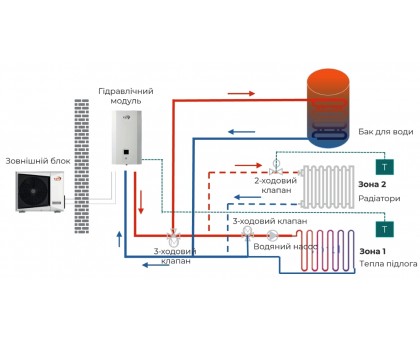 Тепловой насос воздух-вода EWT Clima HP-160CV3S/HP-IDU16CI