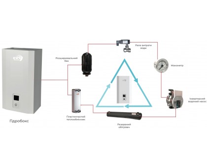 Тепловой насос воздух-вода EWT Clima HP-160CV3S/HP-IDU16CI