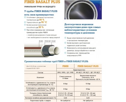 Труба WAVIN Ekoplastik Fiber Basalt PLUS 20x2,8