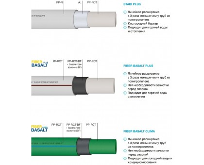 Труба WAVIN Ekoplastik Fiber Basalt PLUS 20x2,8