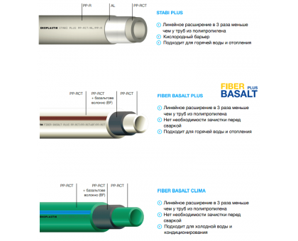 Труба WAVIN Ekoplastik Fiber Basalt PLUS 20x2,8