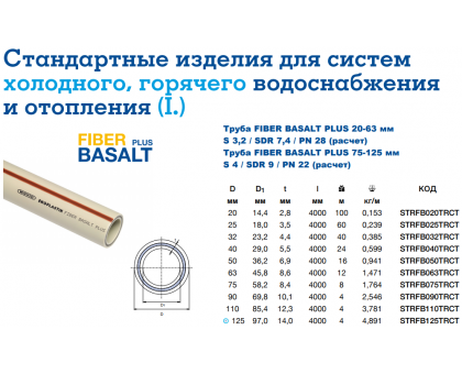 Труба WAVIN Ekoplastik Fiber Basalt PLUS 20x2,8