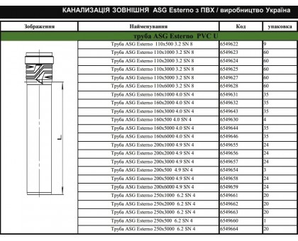 Труба каналізаційна зовнішня ASG Esterno 110x2000 мм 3.2 SN 8