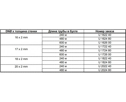 Труба для теплого пола HERZ PE-RT 16х2 мм (U162600) 