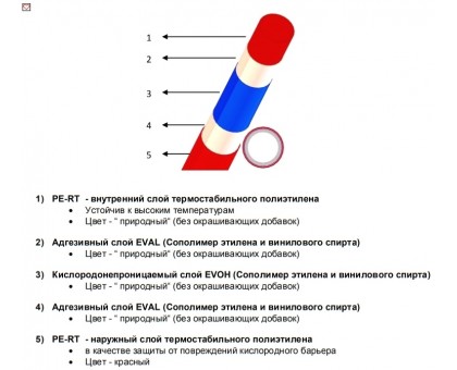 Труба для теплого пола HERZ PE-RT 16х2 мм (U162600) 
