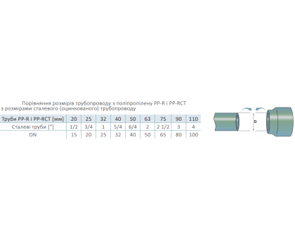 Труба HI-THERM FIBRE BASALT 20х2,8 PN20 PP-RCT+BF SDR 6 (S 2,5) (U11602020)
