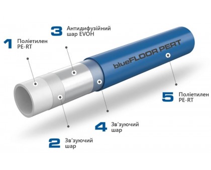 Труба KAN-therm Blue Floor PE-RT 16x2,0 мм 600 м (1829198183)