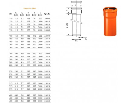 Зовнішня каналізаційна труба Magnaplast KGEM 160x4,0 L500 SN4 (22000)  