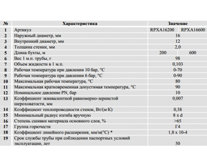 Труба для теплого пола Raftec Pex-A EVOH 16х2 мм 600 м