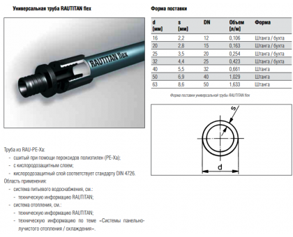Труба из сшитого полиэтилена REHAU RAUTITAN Flex (PE-Xa) 16х2,2 мм бухта 100 м