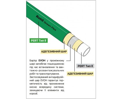 Труба для теплого пола Roho PERT EVOH GREEN-flex 16х2 мм 500 м