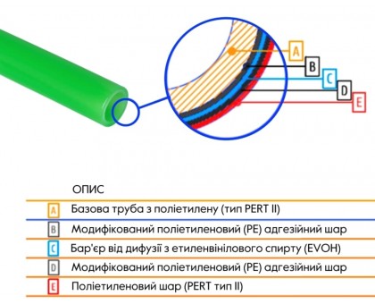 Труба Thermo Alliance Forte PE-RT EVOH GREEN 16×2,0 мм 600 м 5-ти шаровая Испания