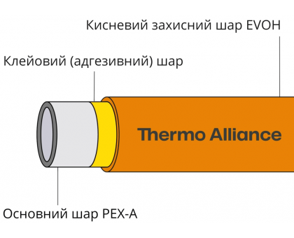 Труба для теплого пола Thermo Alliance PEX-A EVOH 16х2 мм, 600 м