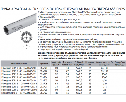 Труба полипропиленовая Thermo Alliance Glass Fiber SDR 6 PN25 20х3,4